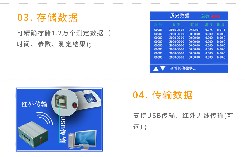 LH-MET3M重金屬多參數(shù)測(cè)定儀