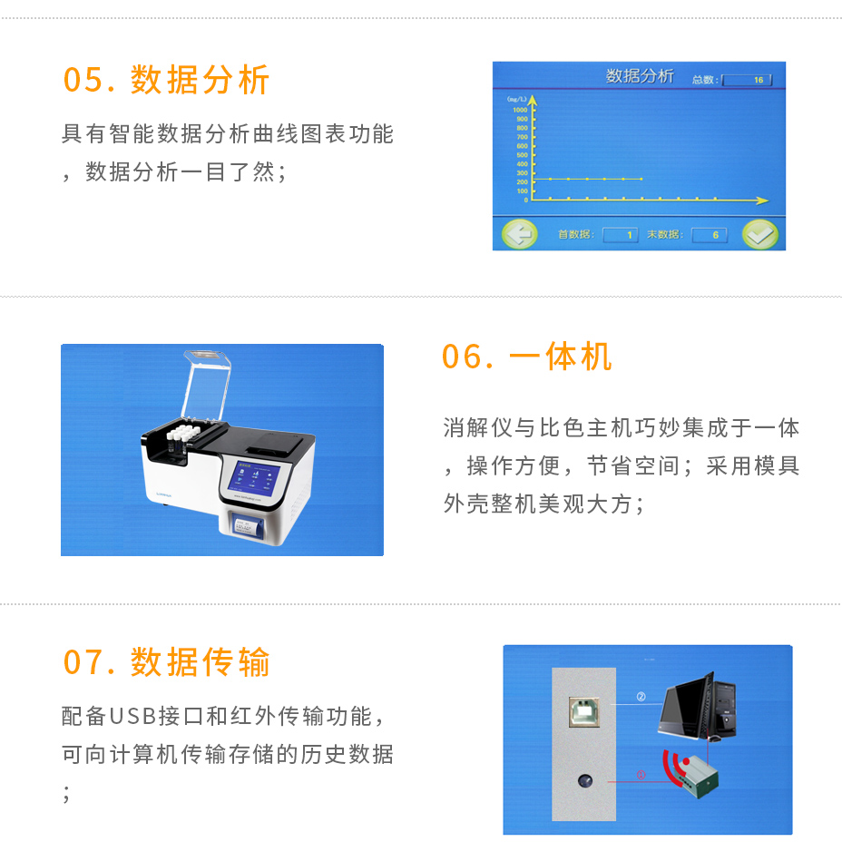 5B-6C(V11)多參數(shù)水質(zhì)測(cè)定儀COD氨氮總磷總氮檢測(cè)儀